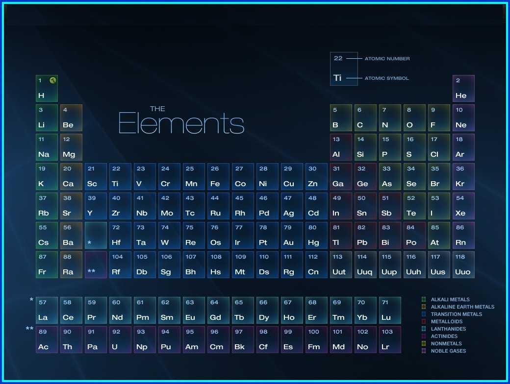 Periodic Table Wallpapers 1280x800 - Wallpaper Cave