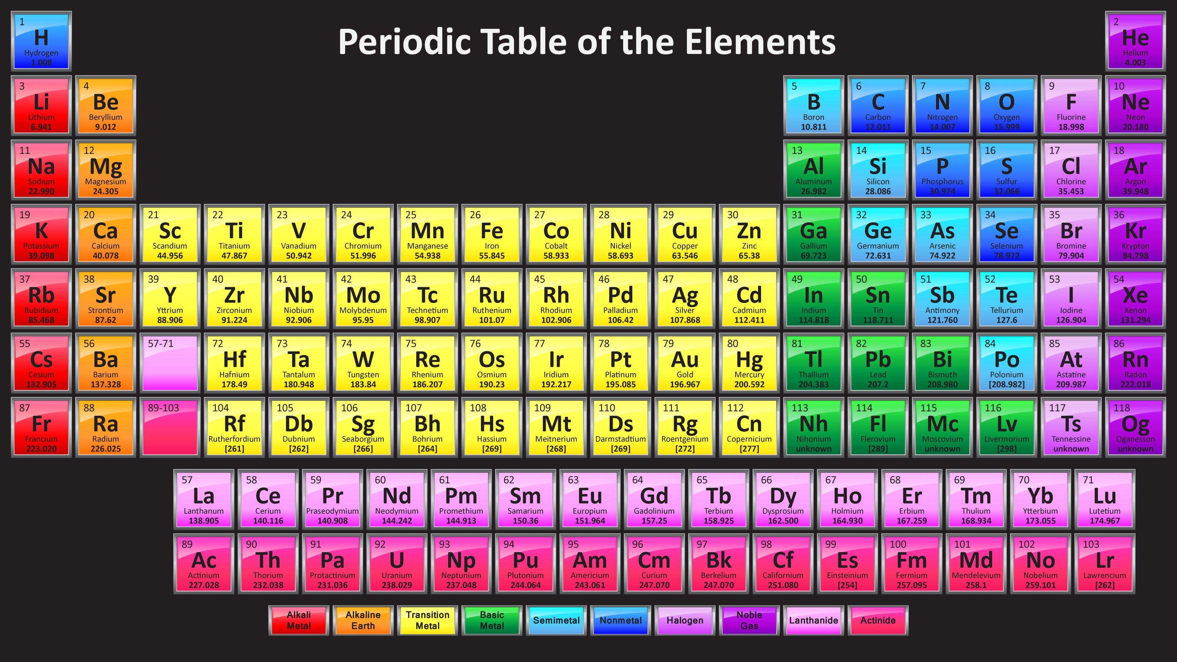Periodic Table Of Elements Desktop Background Best Periodic Table