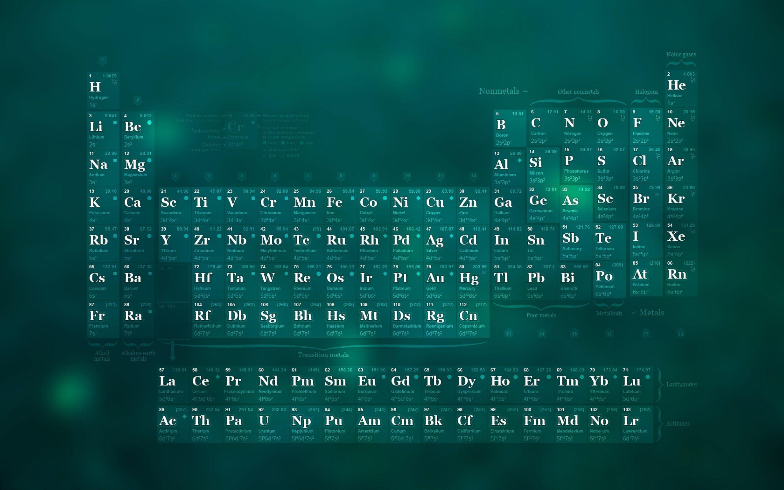 The Periodic Table of Elements Cool Wallpaper free desktop