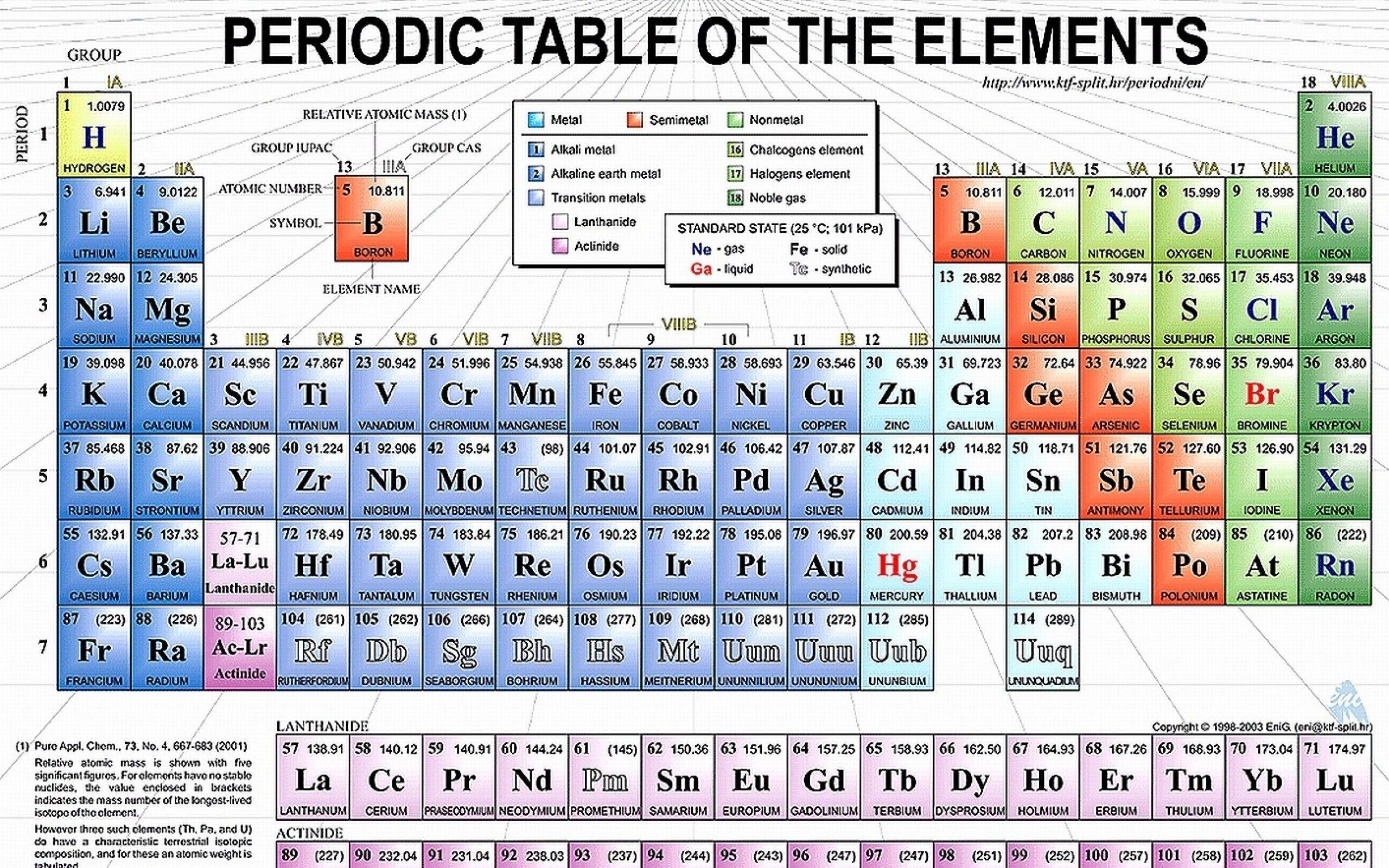 modern periodic table with atomic mass and atomic number HD archives