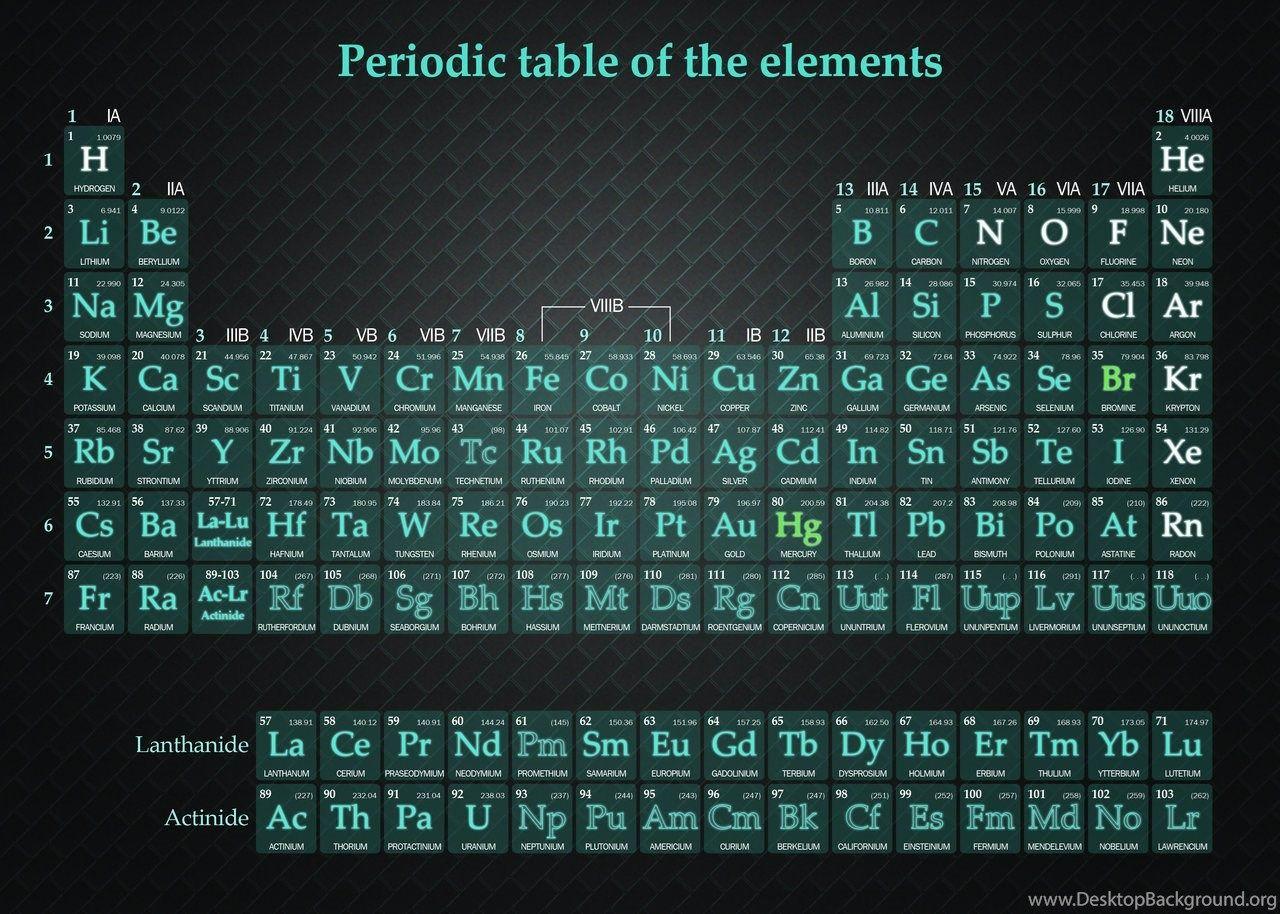 Periodic Table Of Elements Wallpaper Wallpaper