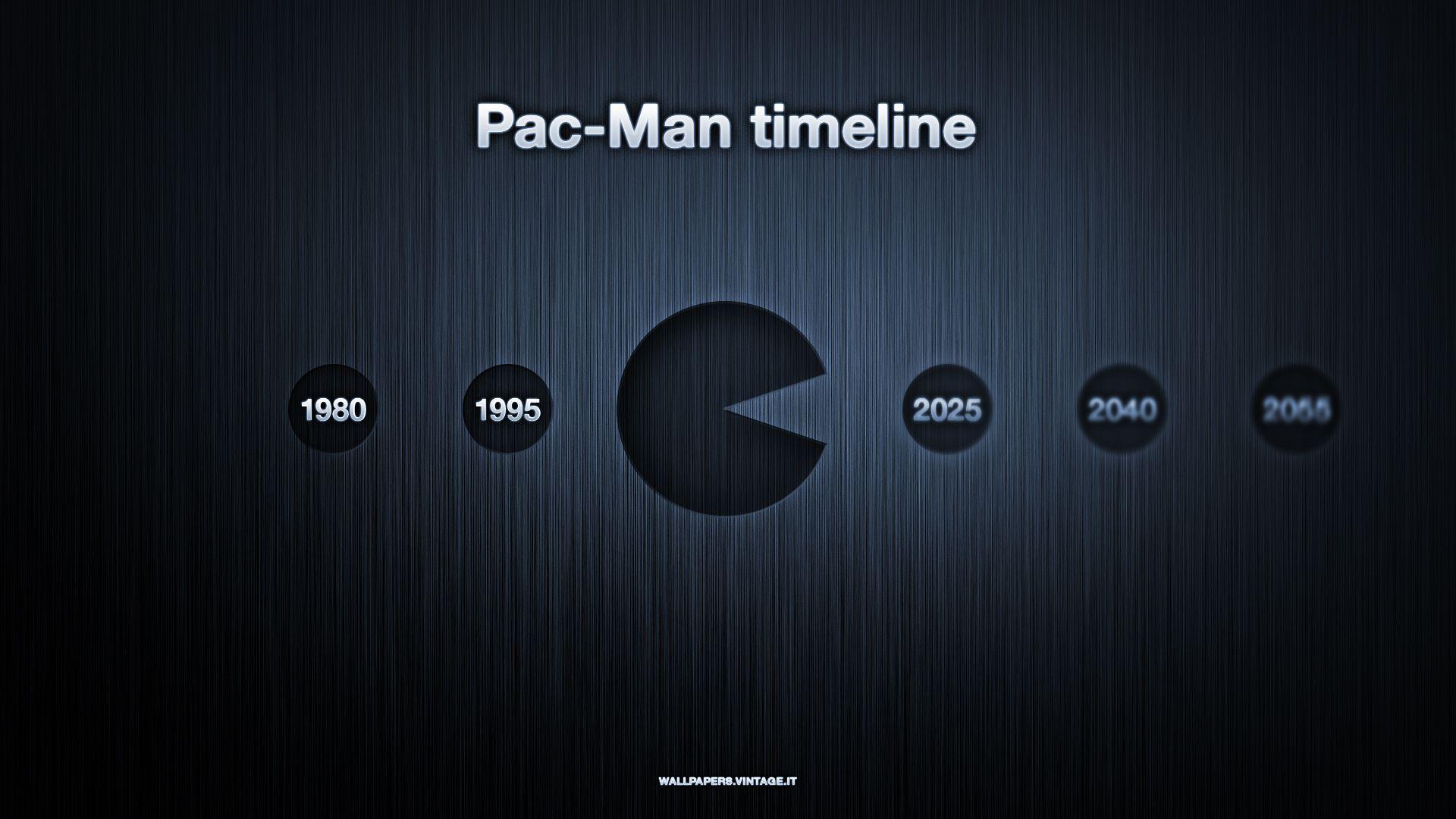 Pac Man Timeline Wallpaper Celebrating PAC MAN's 30th Birthday