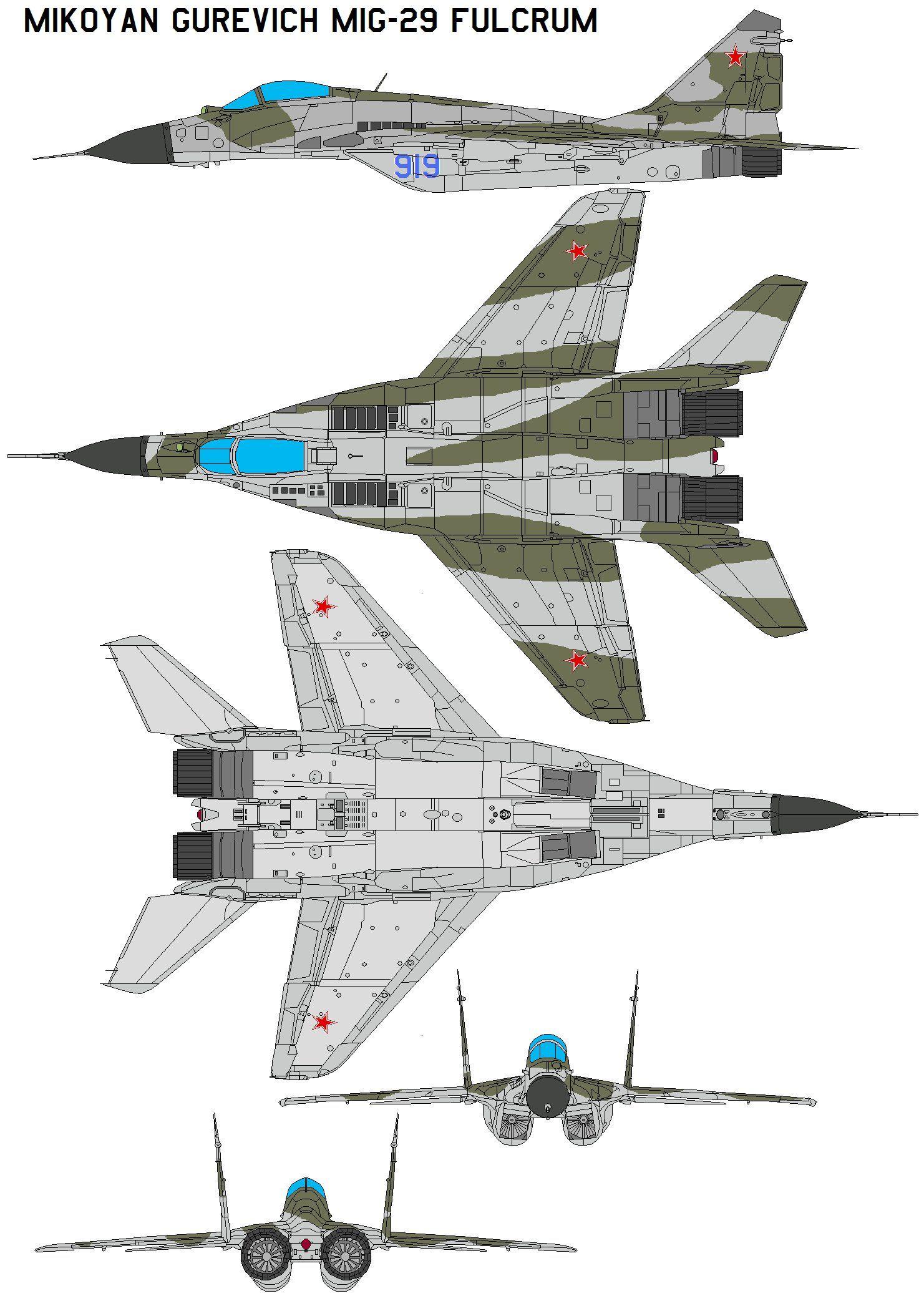 MiG 29 FULCRUM