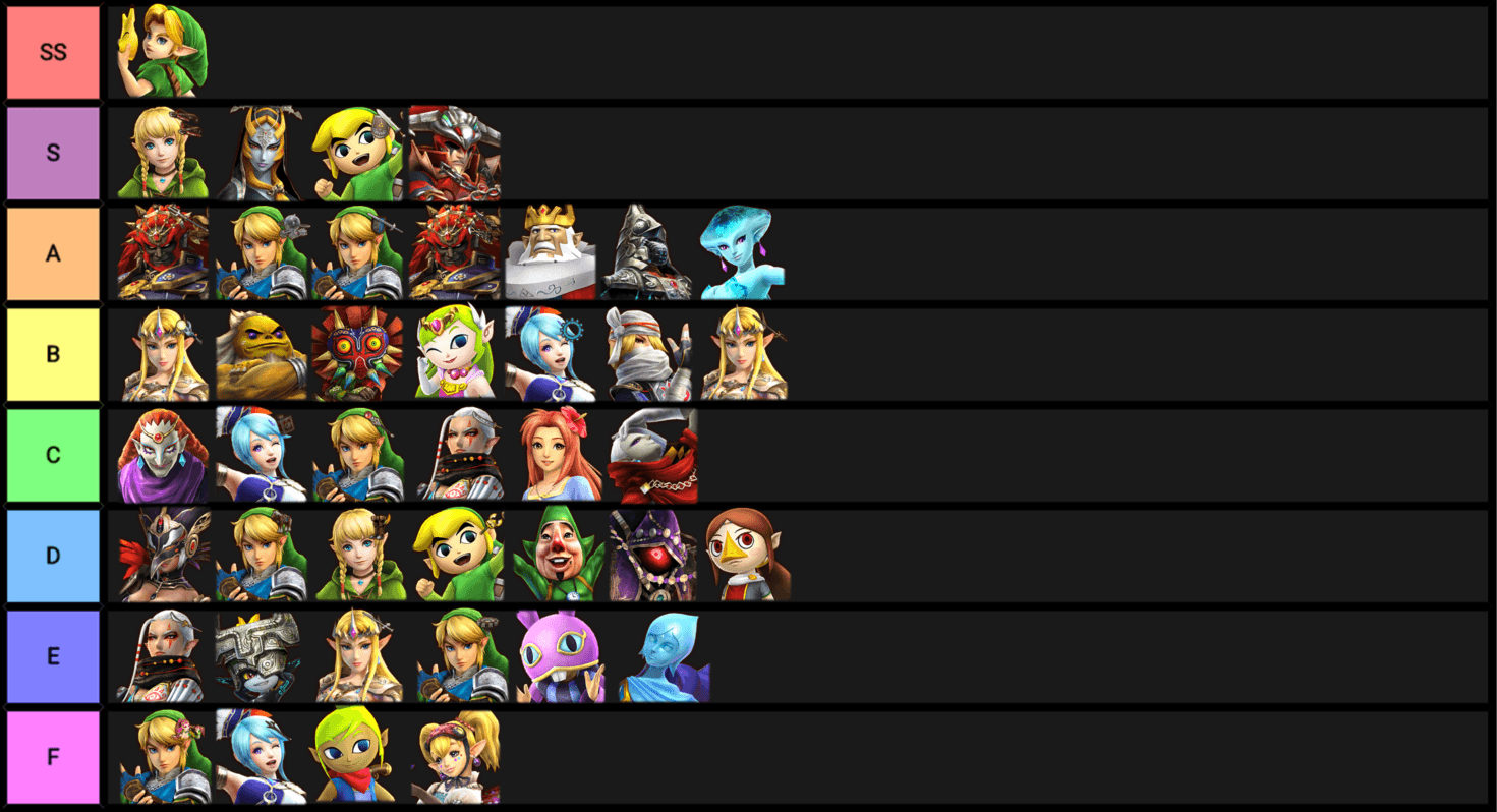 Hyrule warriors definitive edition tier list