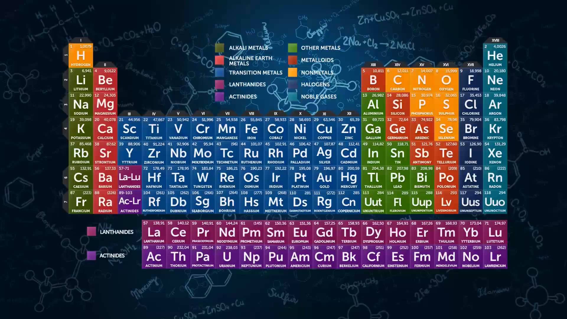 Periodic Table as Wallpaper New Periodic Table Wallpaper