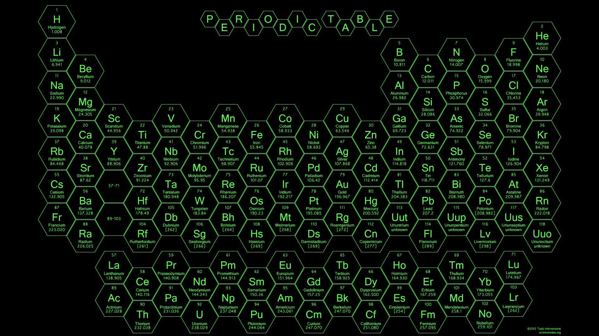 Periodic Table As Wallpaper Copy Neon Periodic Table With 118