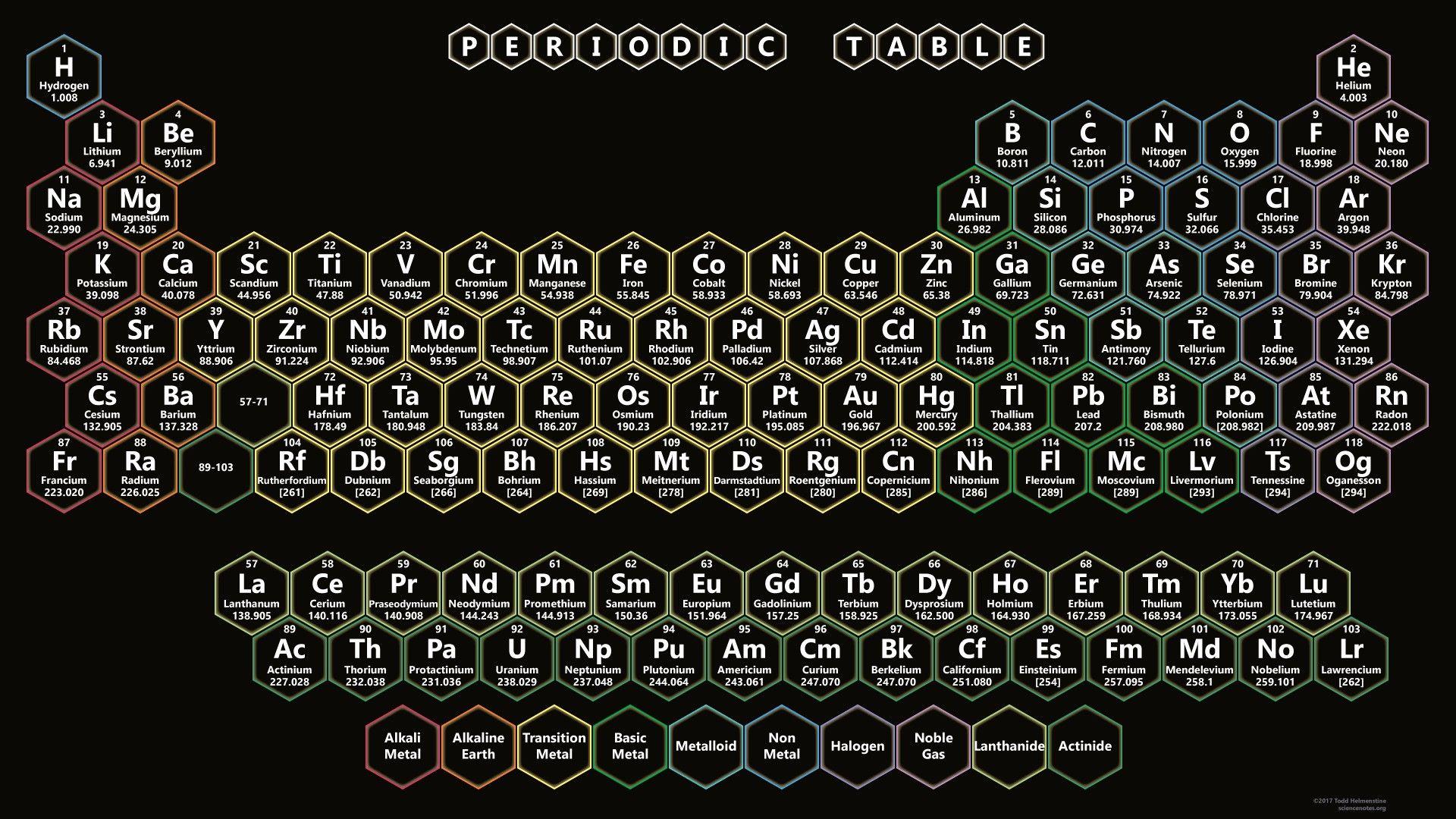 Periodic Table As Wallpaper Copy Neon Periodic Table With 118