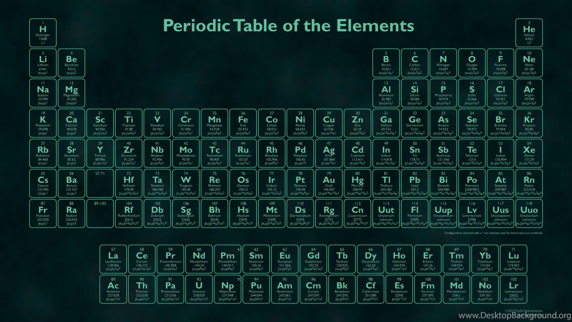 Periodic Table Background Valid Periodic Table HD Wallpaper