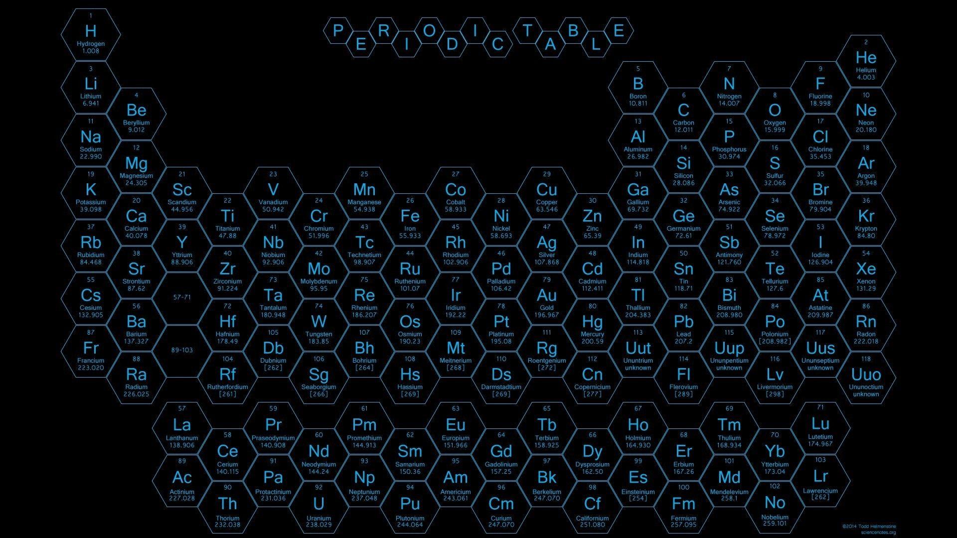 Periodic Table Background Best Of Periodic Table HD Wallpaper