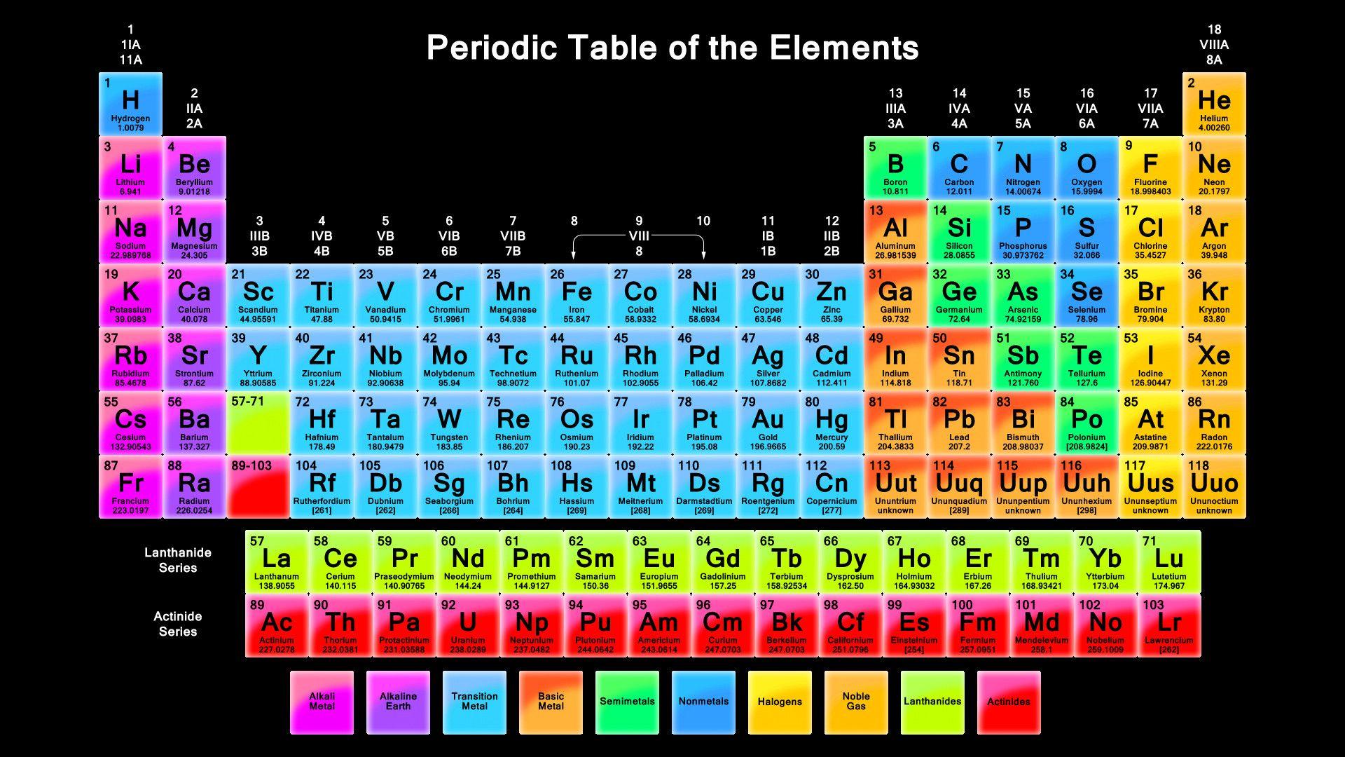 Periodic Table Wallpaper High Resolution