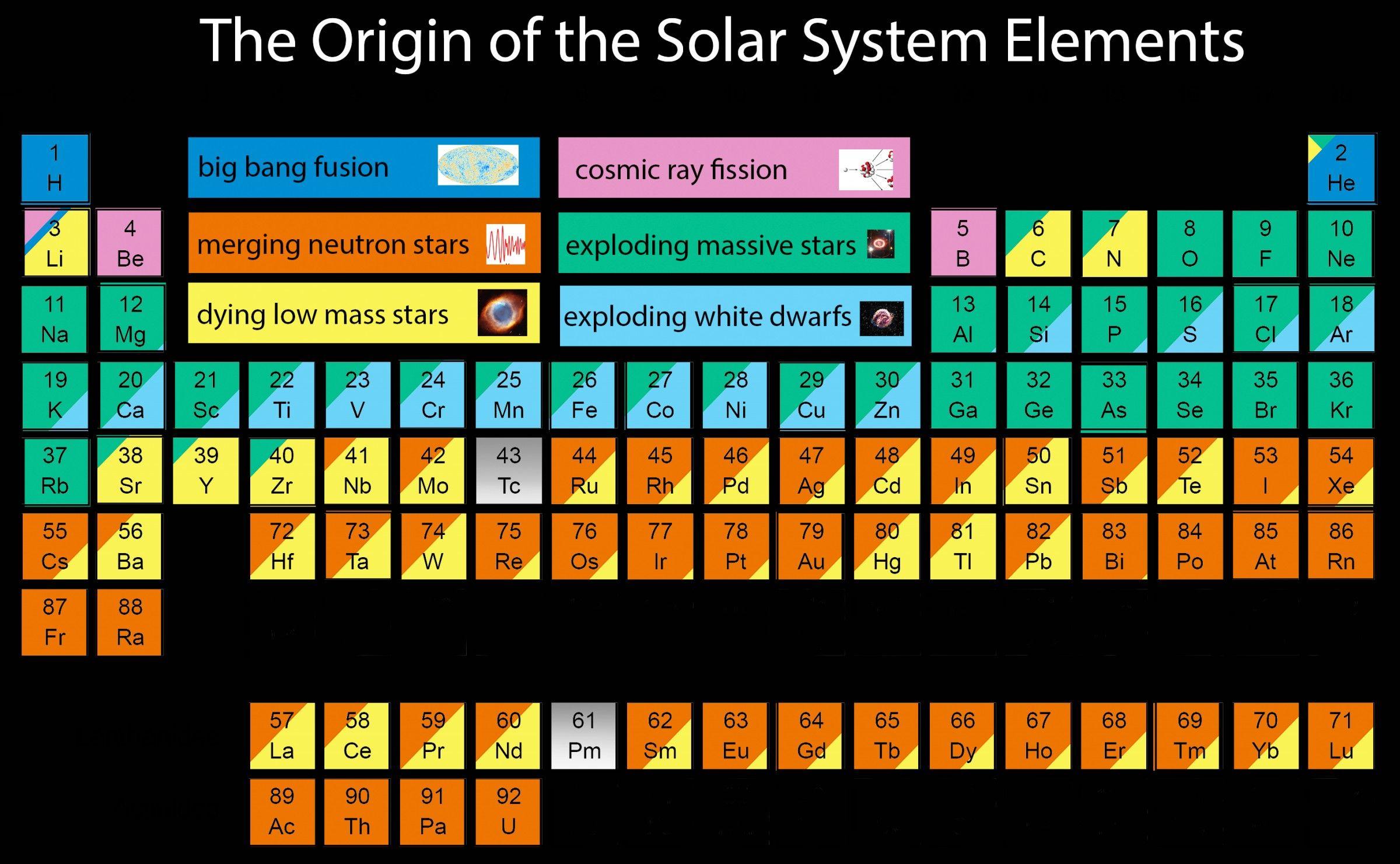 Periodic Table Of Elements Neon Fresh Neon Periodic Table With Black