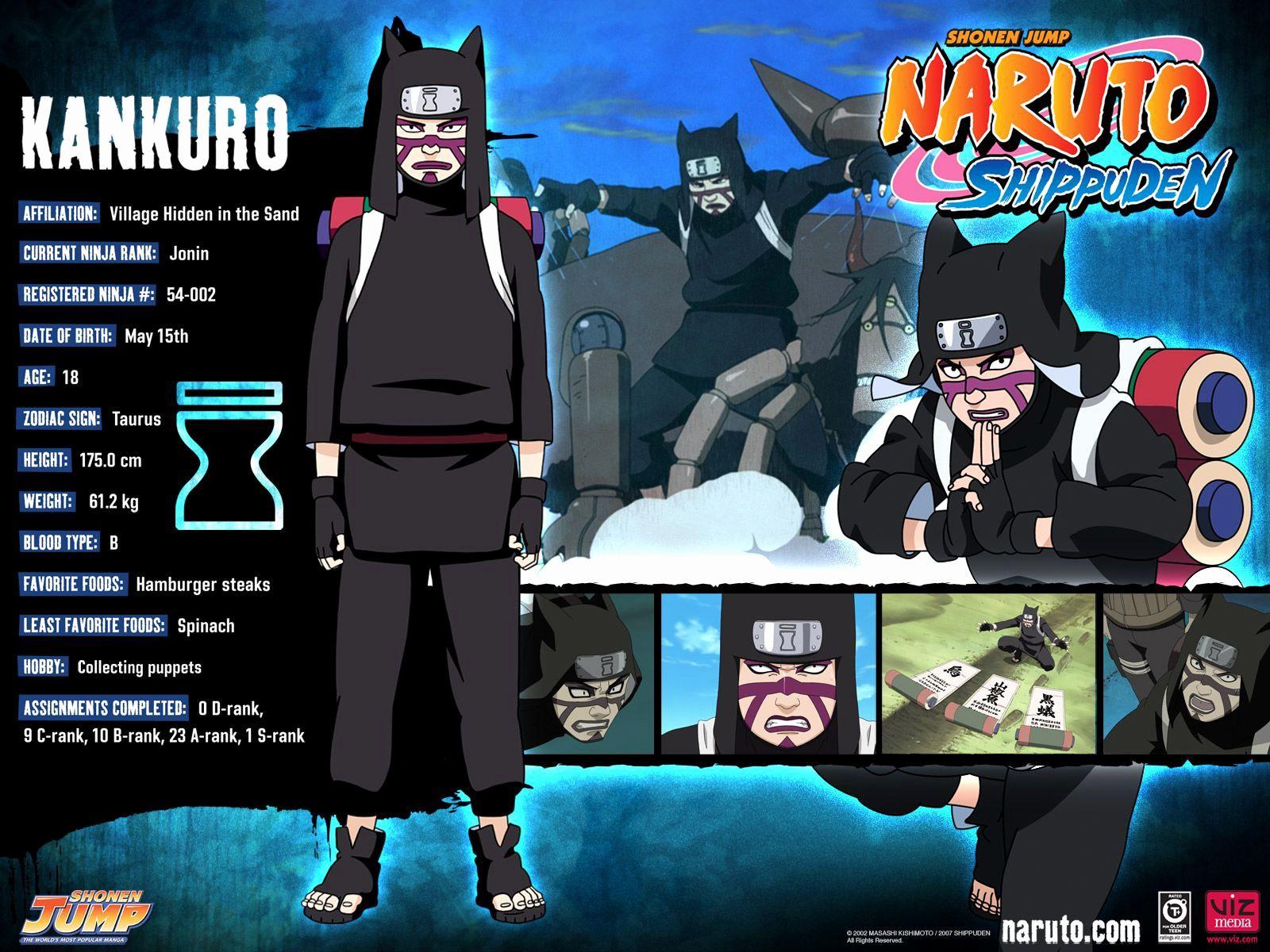 naruto characters profile shippuden