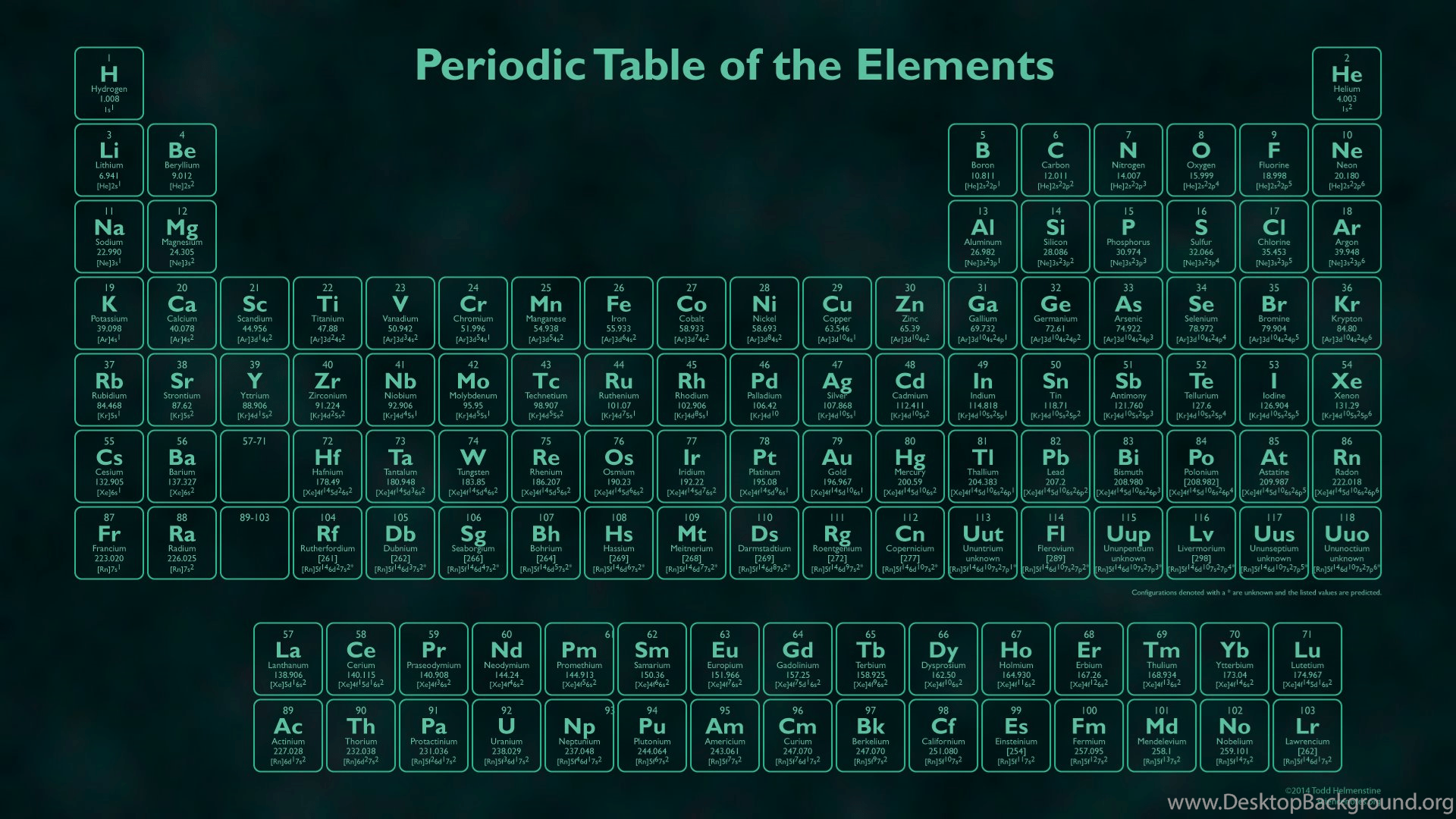 Periodic Table HD Wallpaper Elements Image Chemistry Picture