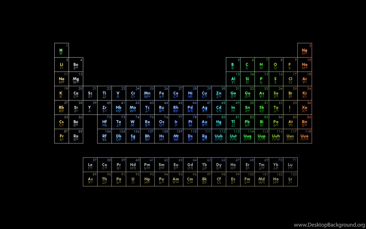 Free Download 12 Chemistry Periodic Table Wallpaper For Desktop