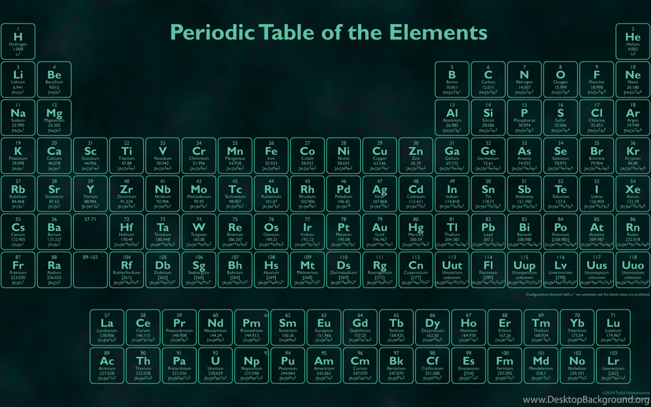 Periodic Table Wallpaper 1280x800