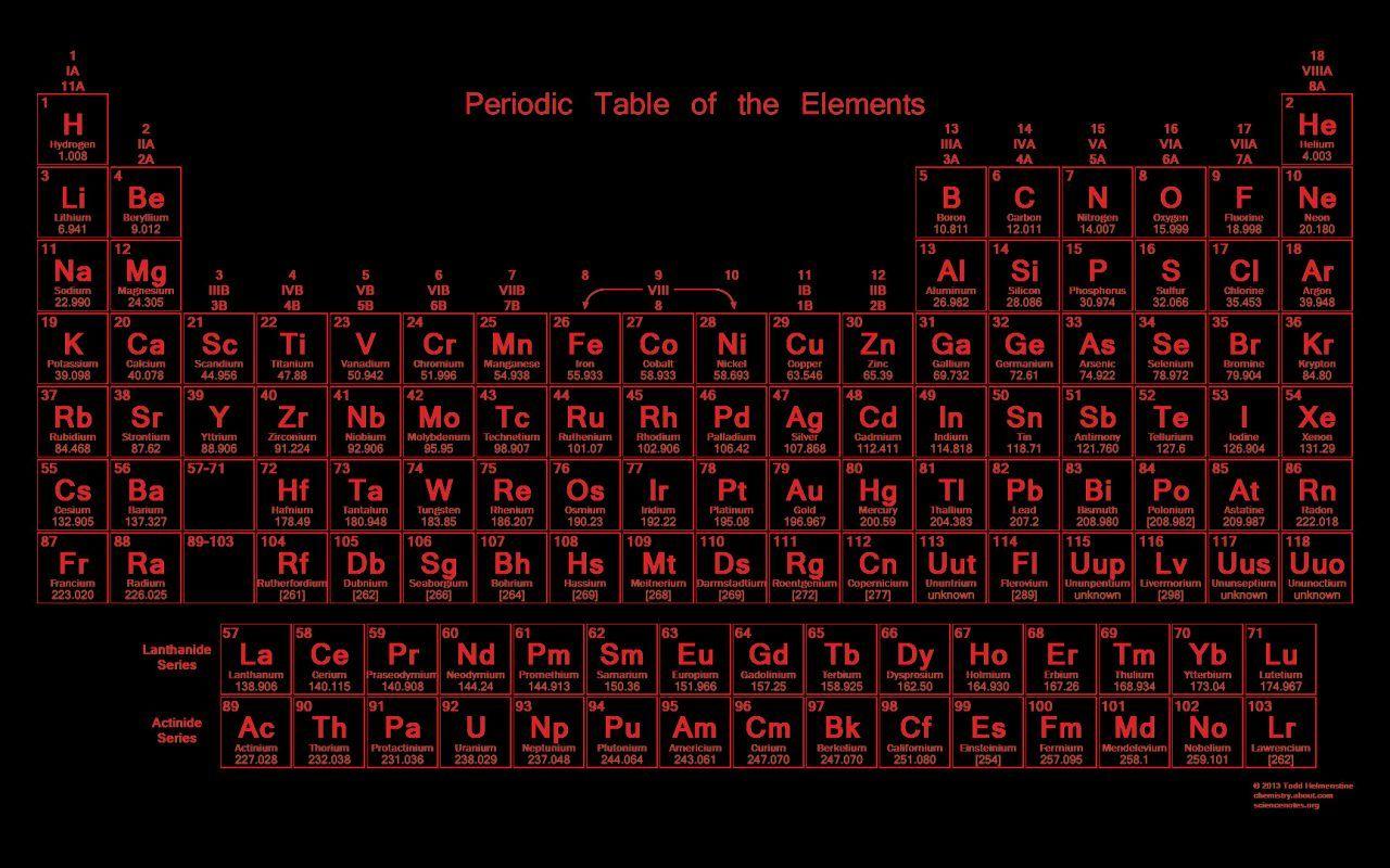 Dark Periodic Table Wallpaper, Periodic Table Wallpaper. HD