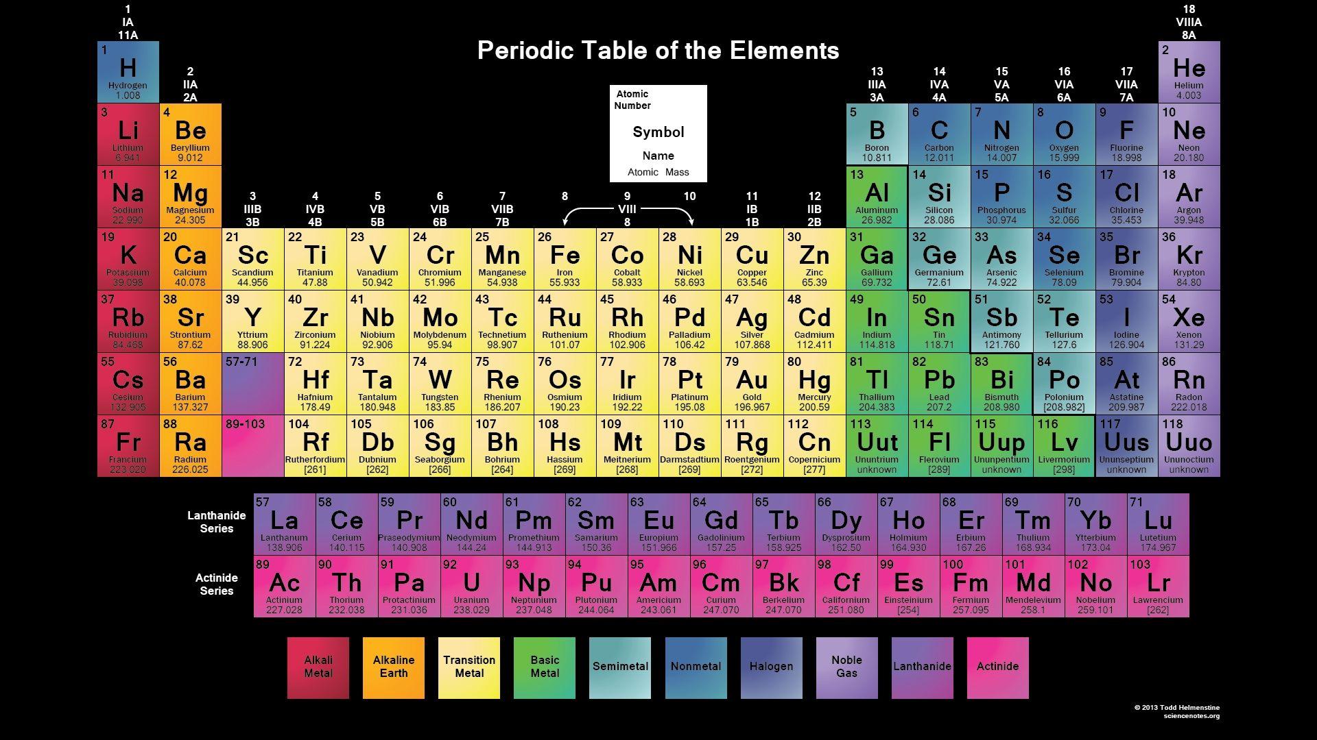 New Periodic Table Desktop Background FULL HD 1080p For PC Desktop