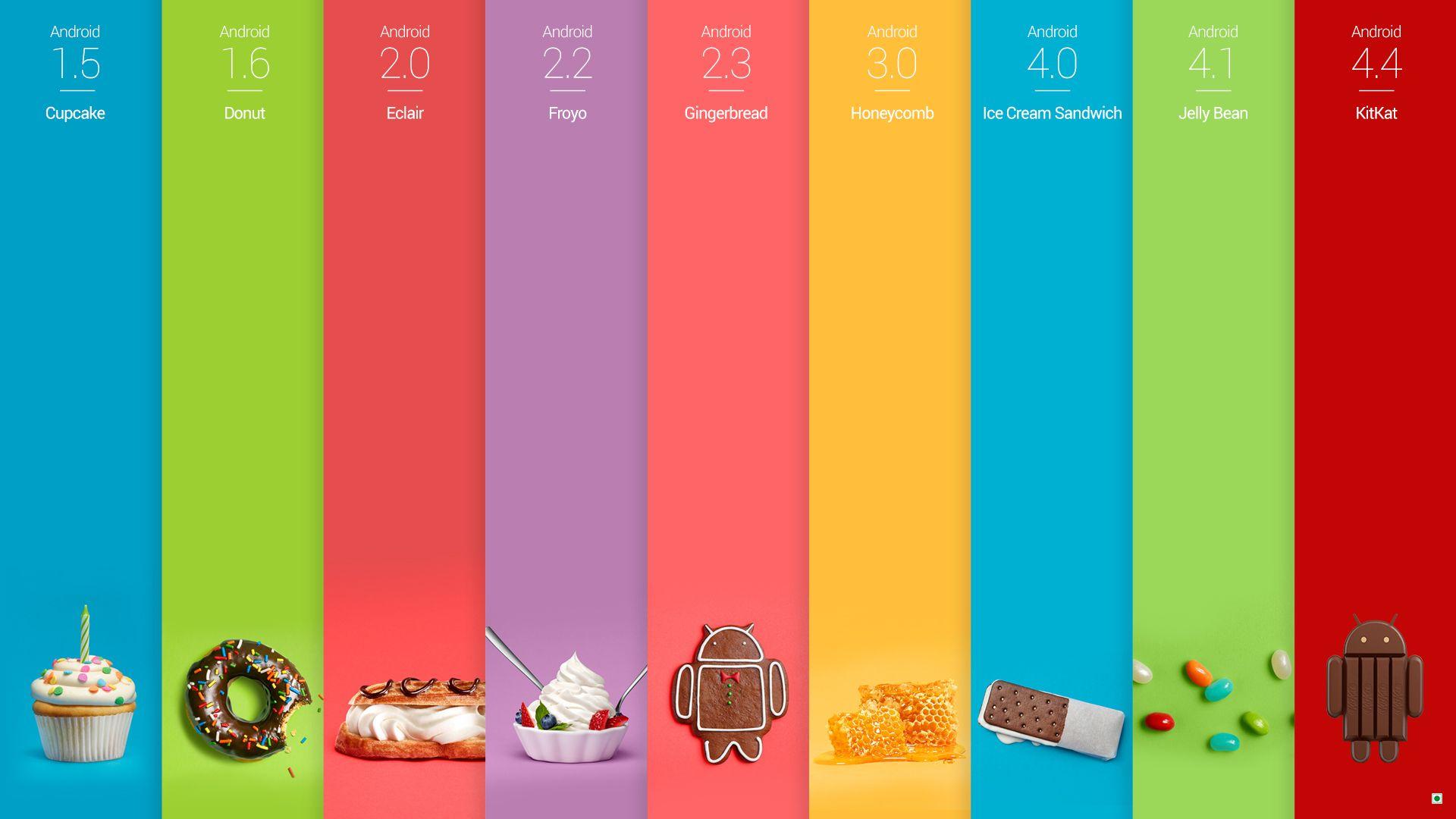 Android 4.4 KitKat Wallpaper. Method of Tried