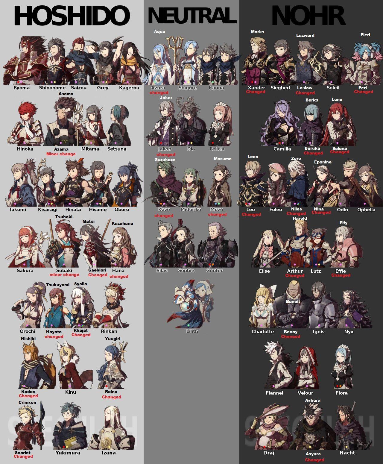 All Name Changes in Fire Emblem Fates