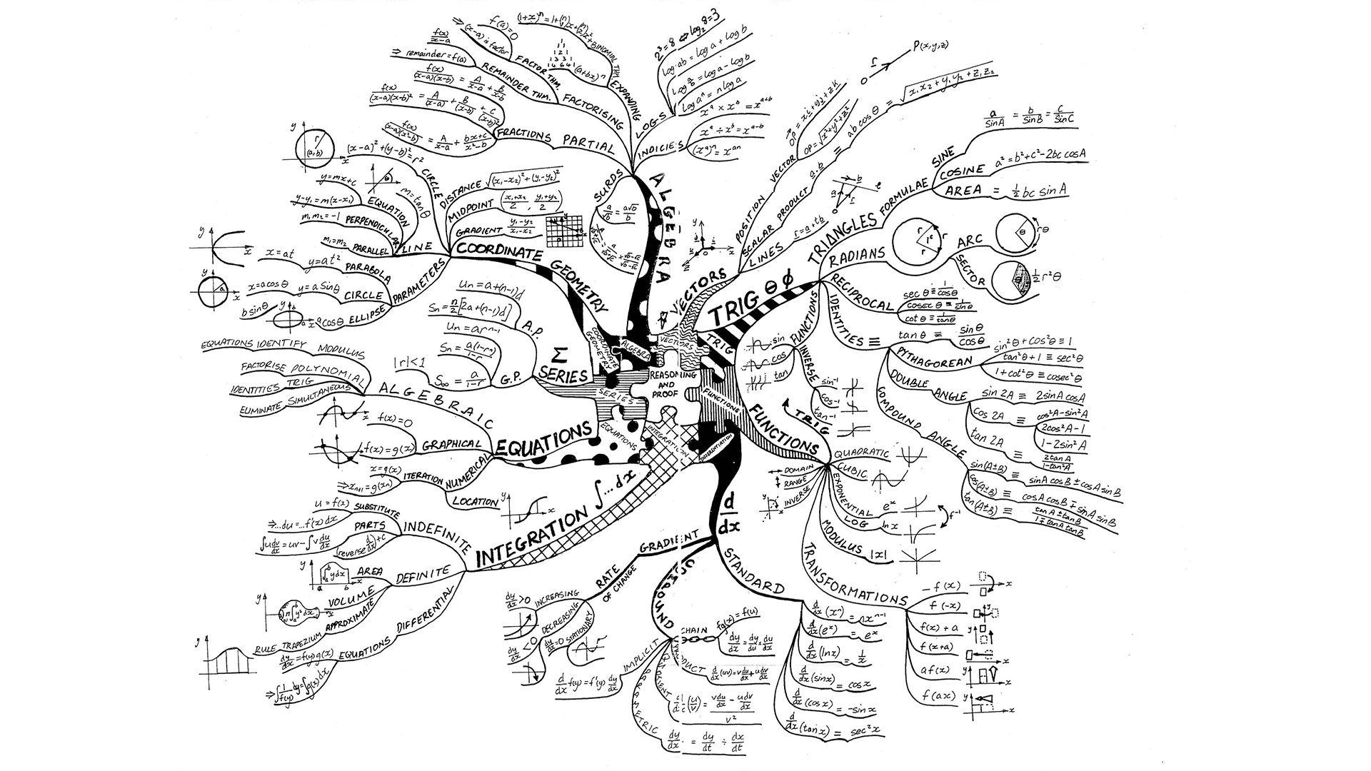 Math Tree HD Wallpaperx1080