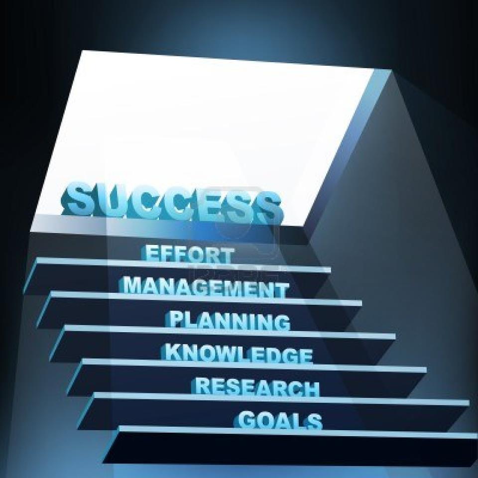 Goals Planning Effort and SUCCESS- Motivational Wallpaper