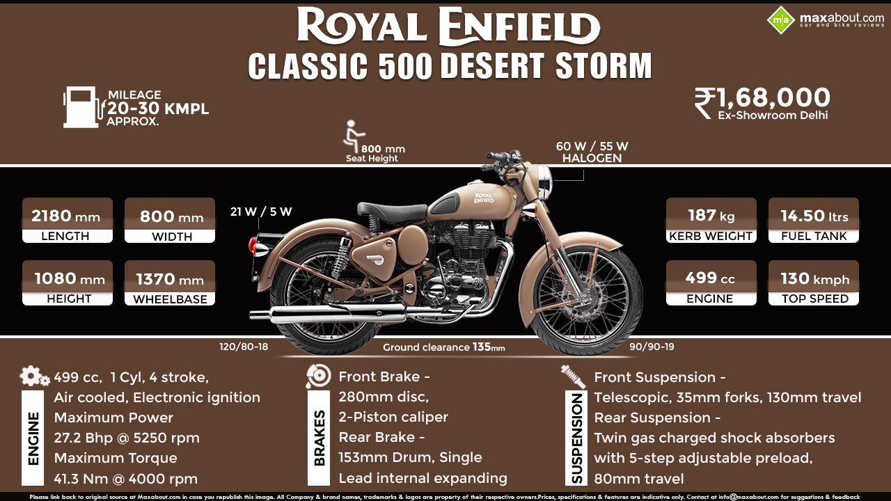 Royal Enfield Classic Desert Storm Wallpapers Wallpaper Cave