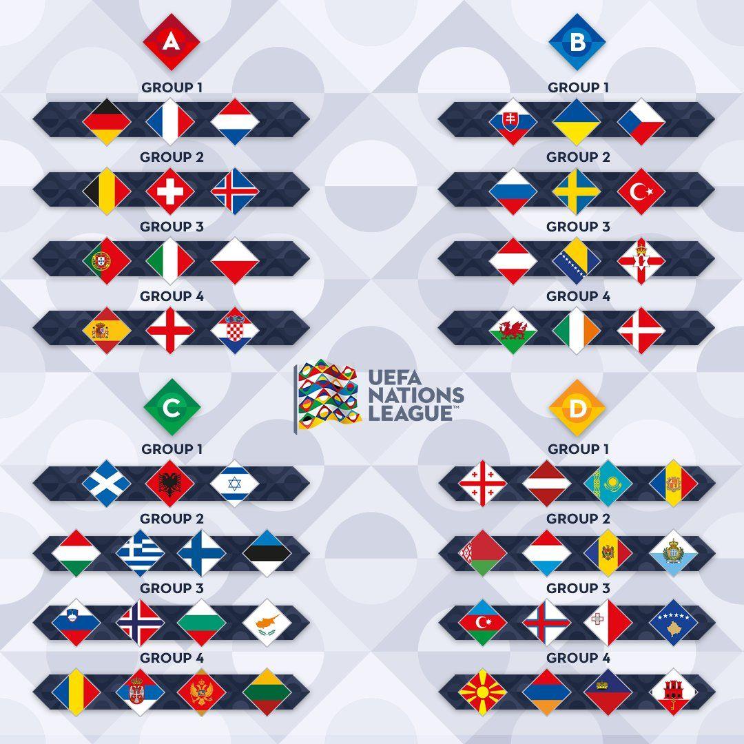 UEFA Nations League: Yang Perlu Anda Ketahui Tentang Liga Negara