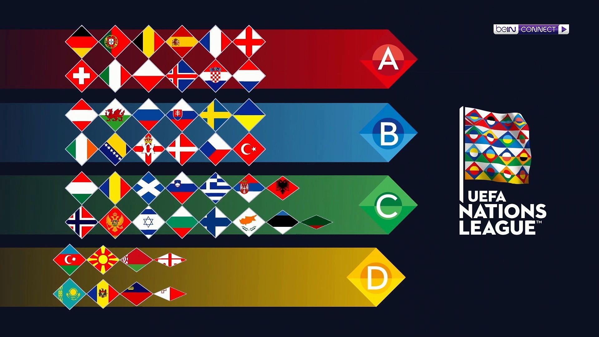 Uefa Nations League you need to know, Fixtures