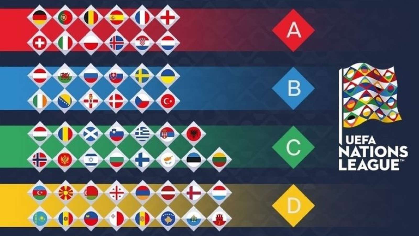 Football News: All you need to know about the UEFA Nations League