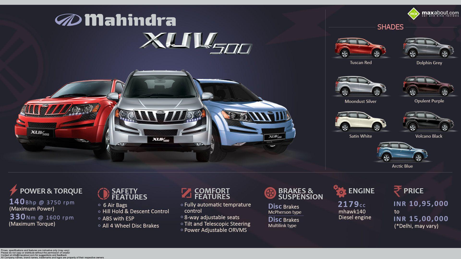 All You Need to Know about the Mahindra XUV500