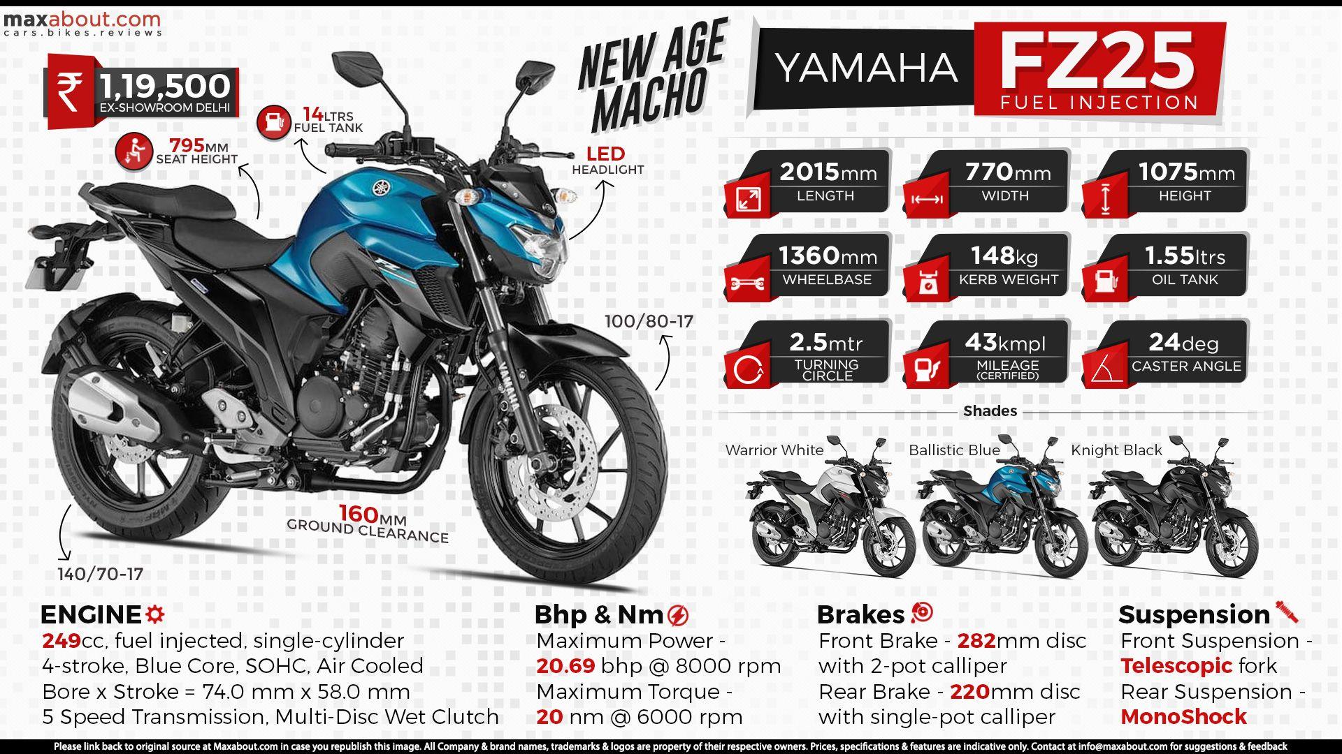 Yamaha FZ25 the Force Within