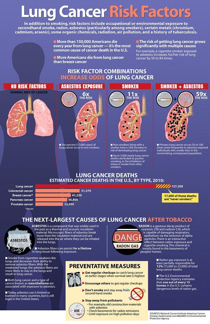 Cancer Clipart smoker lung 15 X 1135