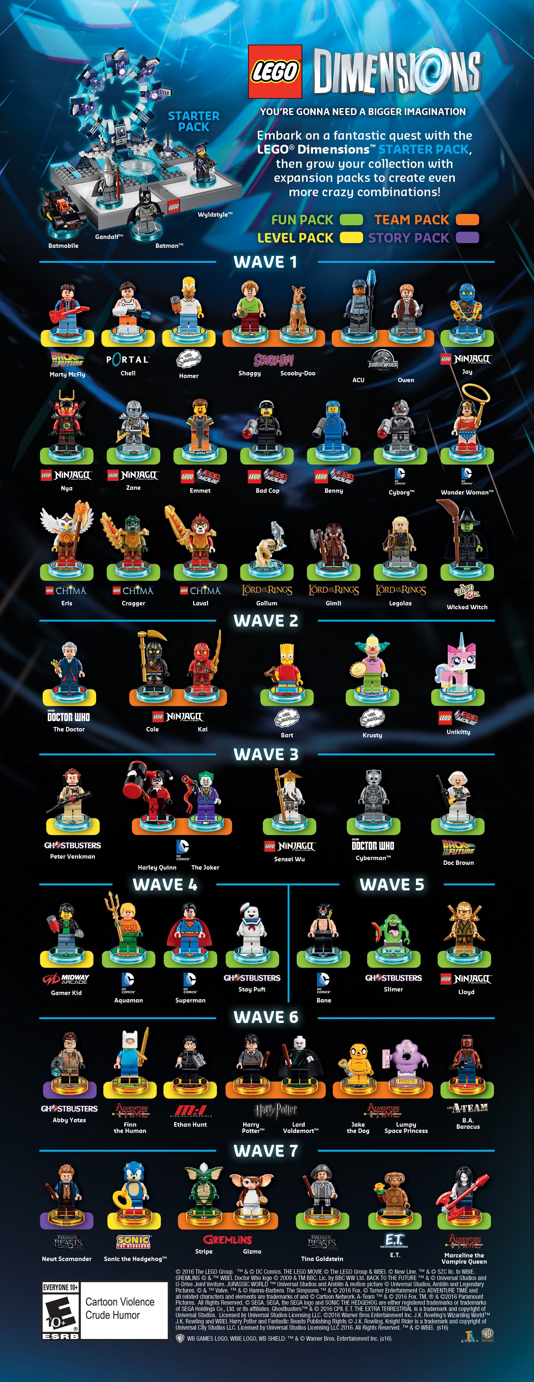 Most viewed LEGO Dimensions wallpaperK Wallpaper