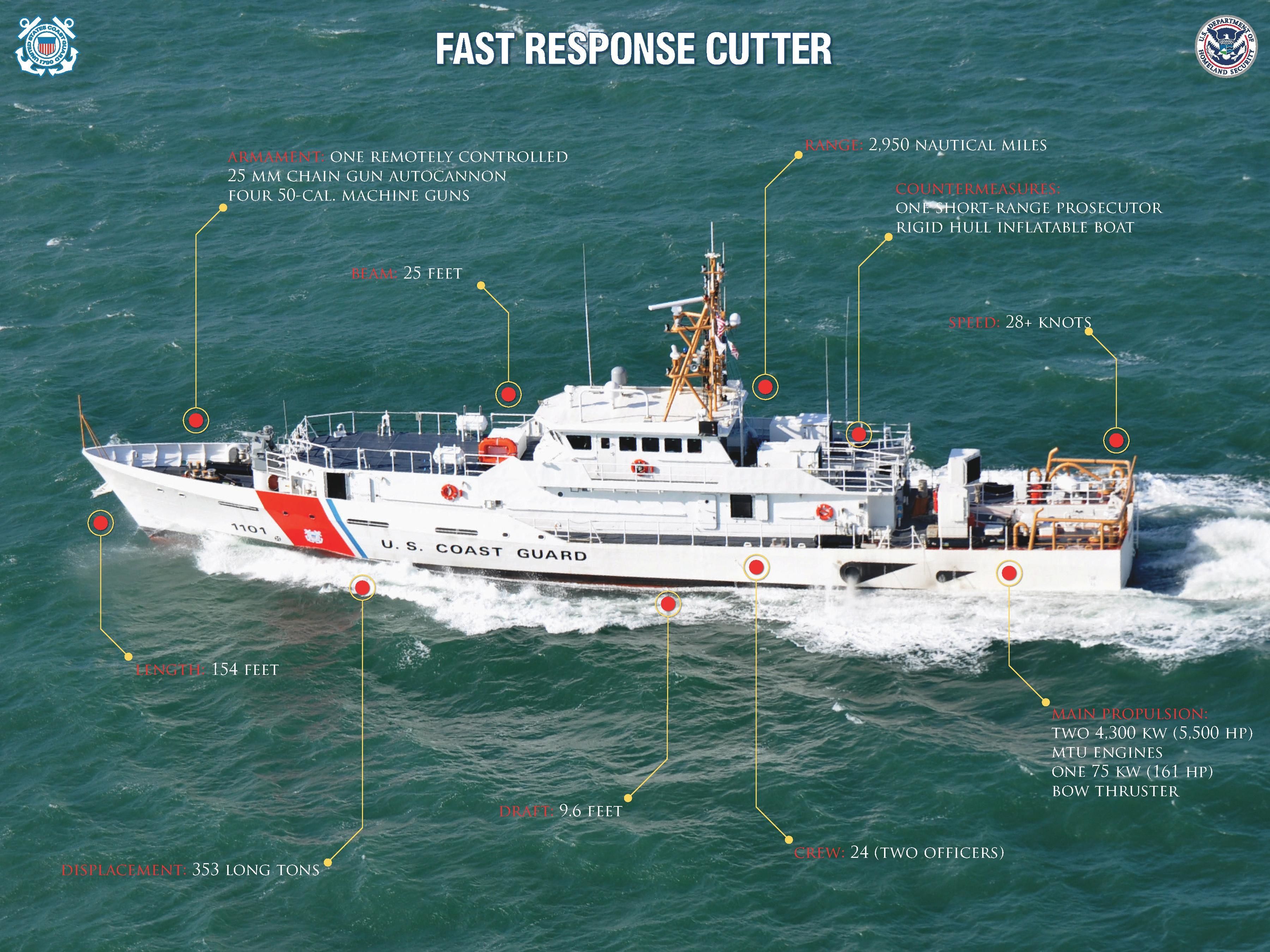 USCG Ships Wallpapers - Wallpaper Cave