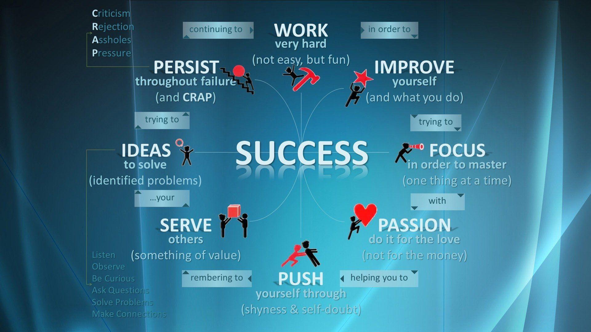 Motivational Laptop Wallpapers Wallpaper Cave