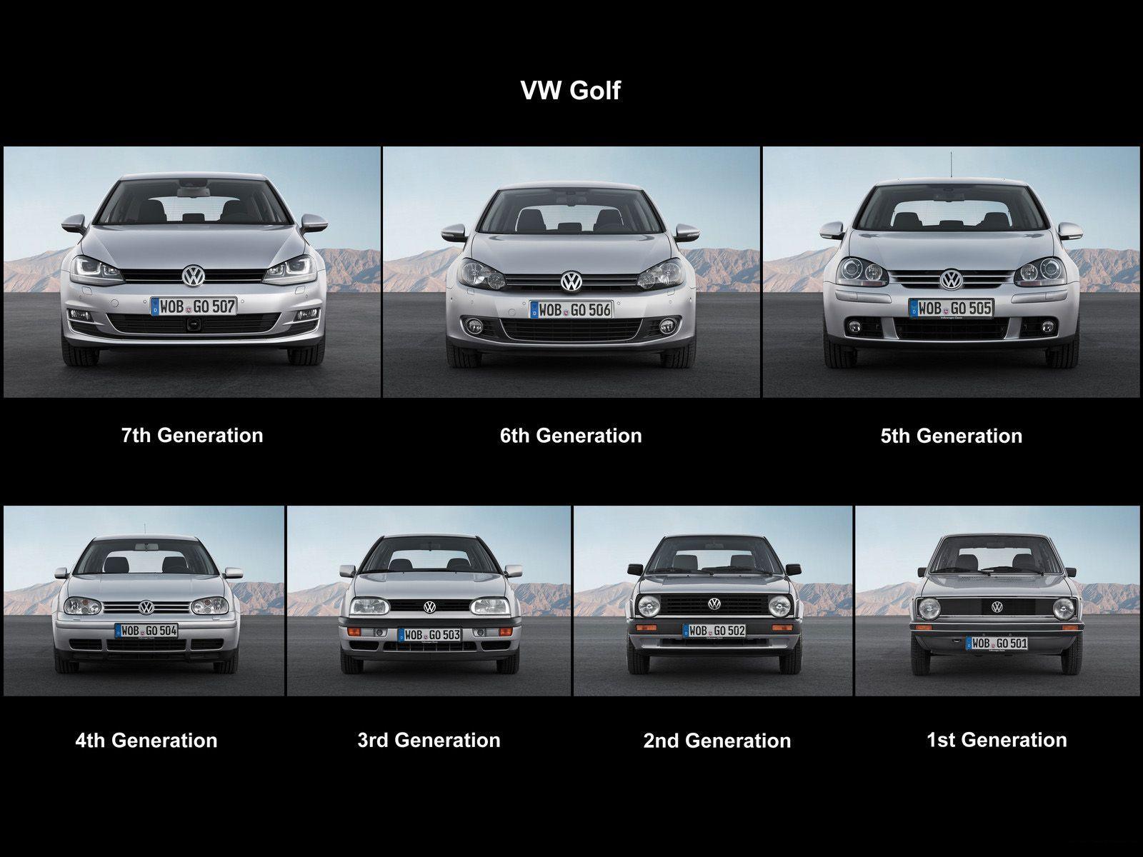 Golf 7 Hi Res Wallpaper GTI MKVII Forum / VW Golf R