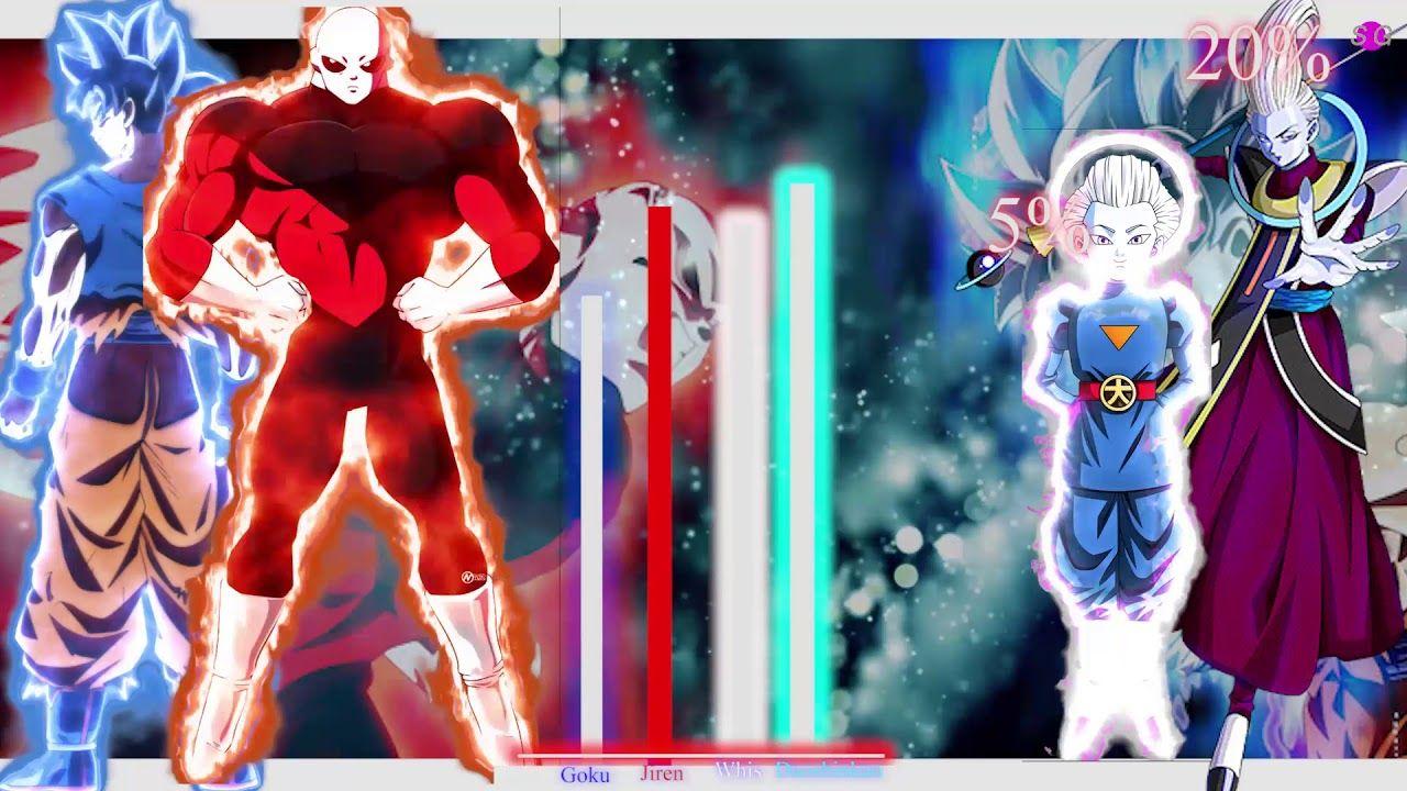 Goku MUI and Jiren vs Daishinkan and Whis Power Levels V2