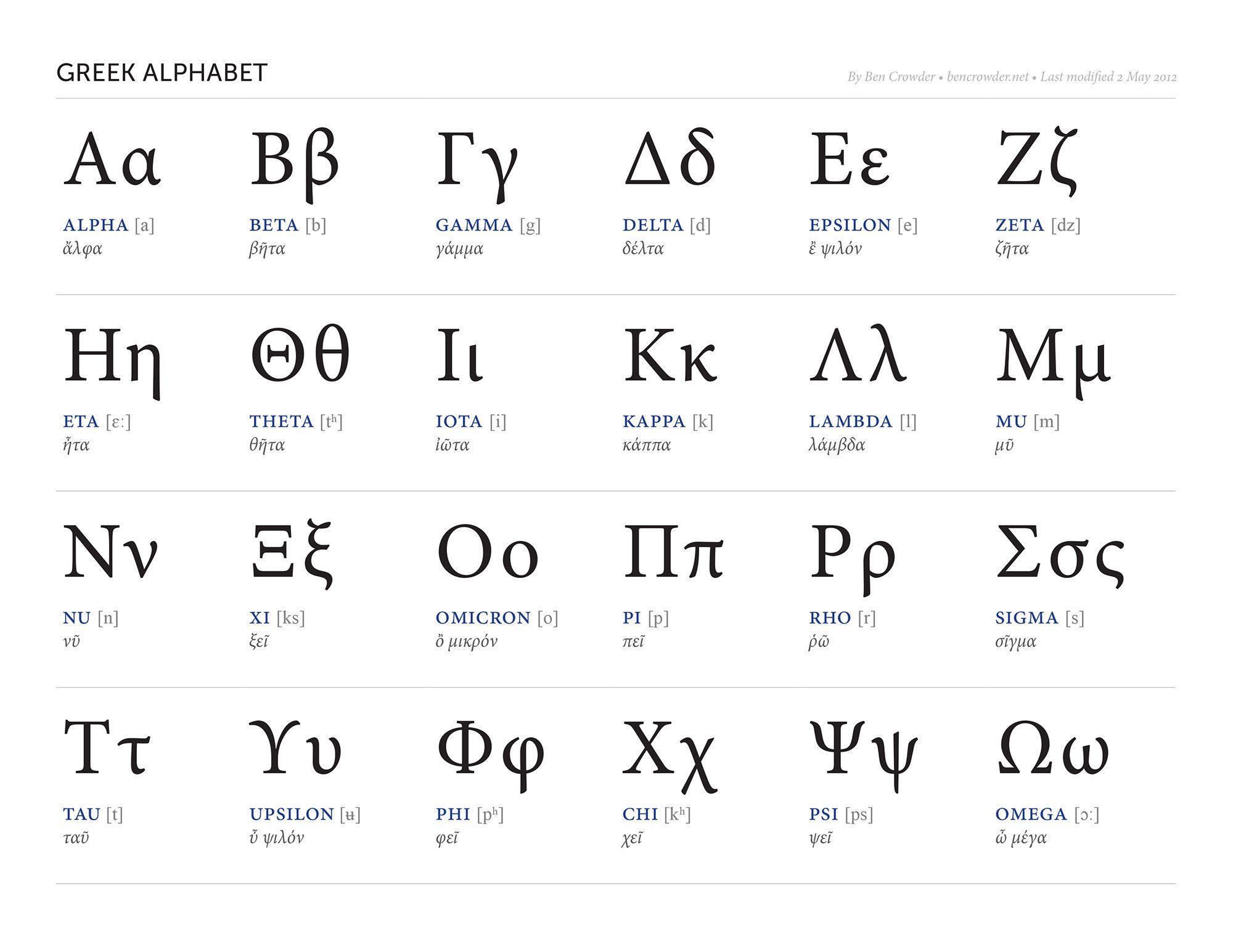 Greek Alphabet Tracing