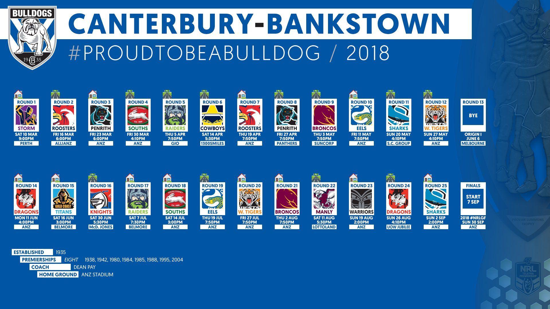 Canterbury-Bankstown Bulldogs Wallpapers - Wallpaper Cave