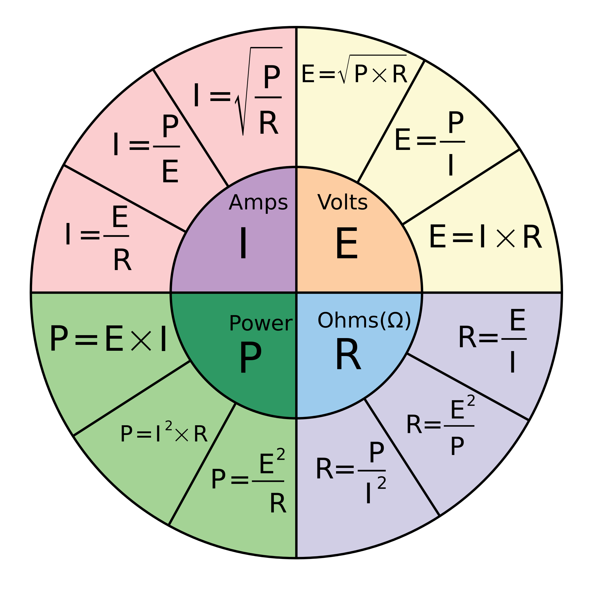 Ohm's Law Pie chart.svg