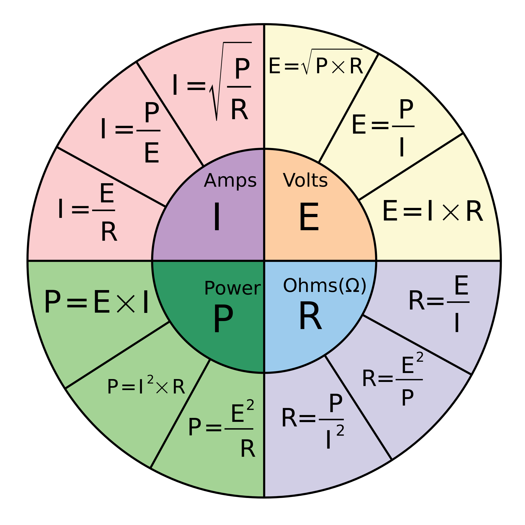 Diagram For Ohm s Law