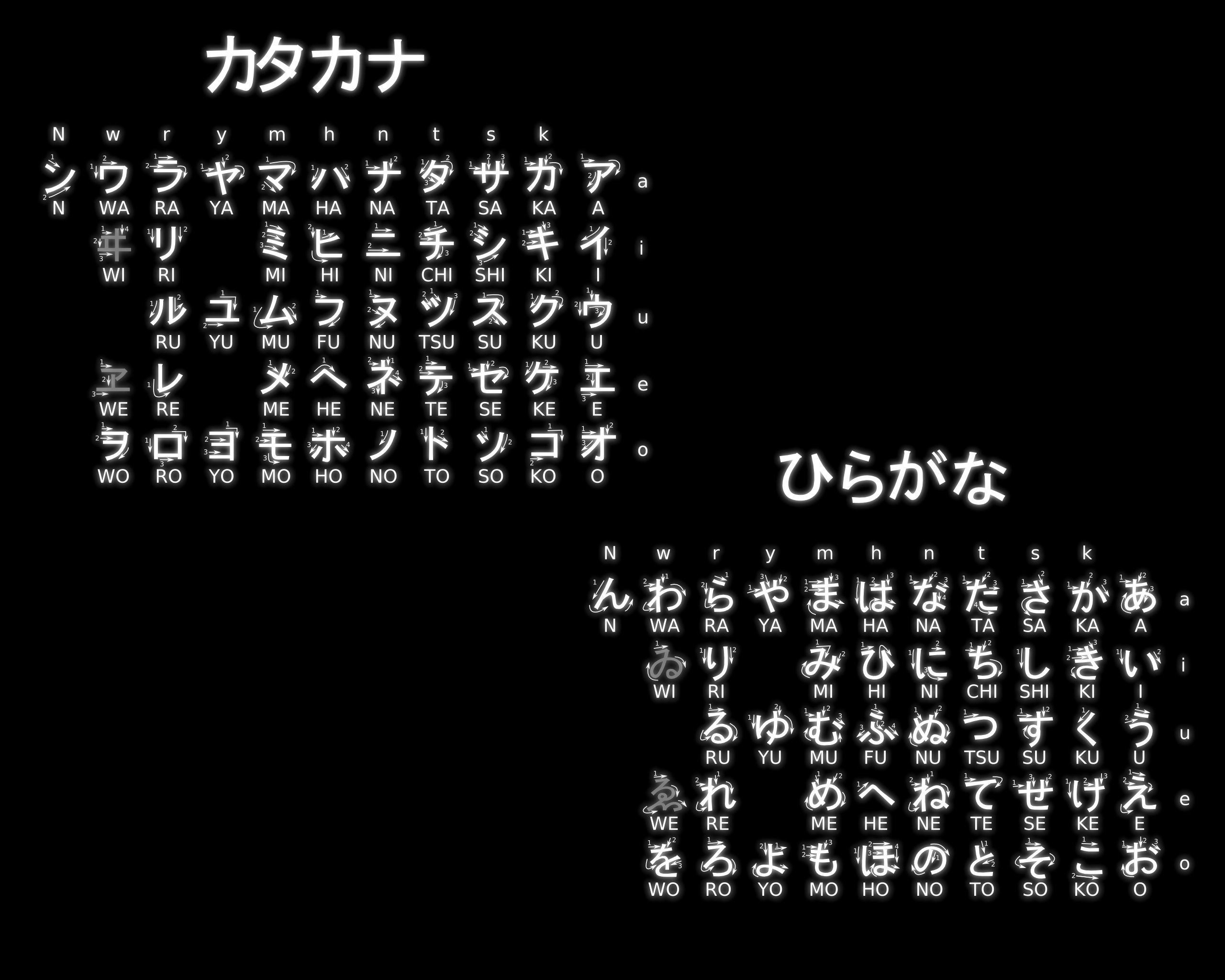 Japanese hiragana information katakana writing wallpaperx2048
