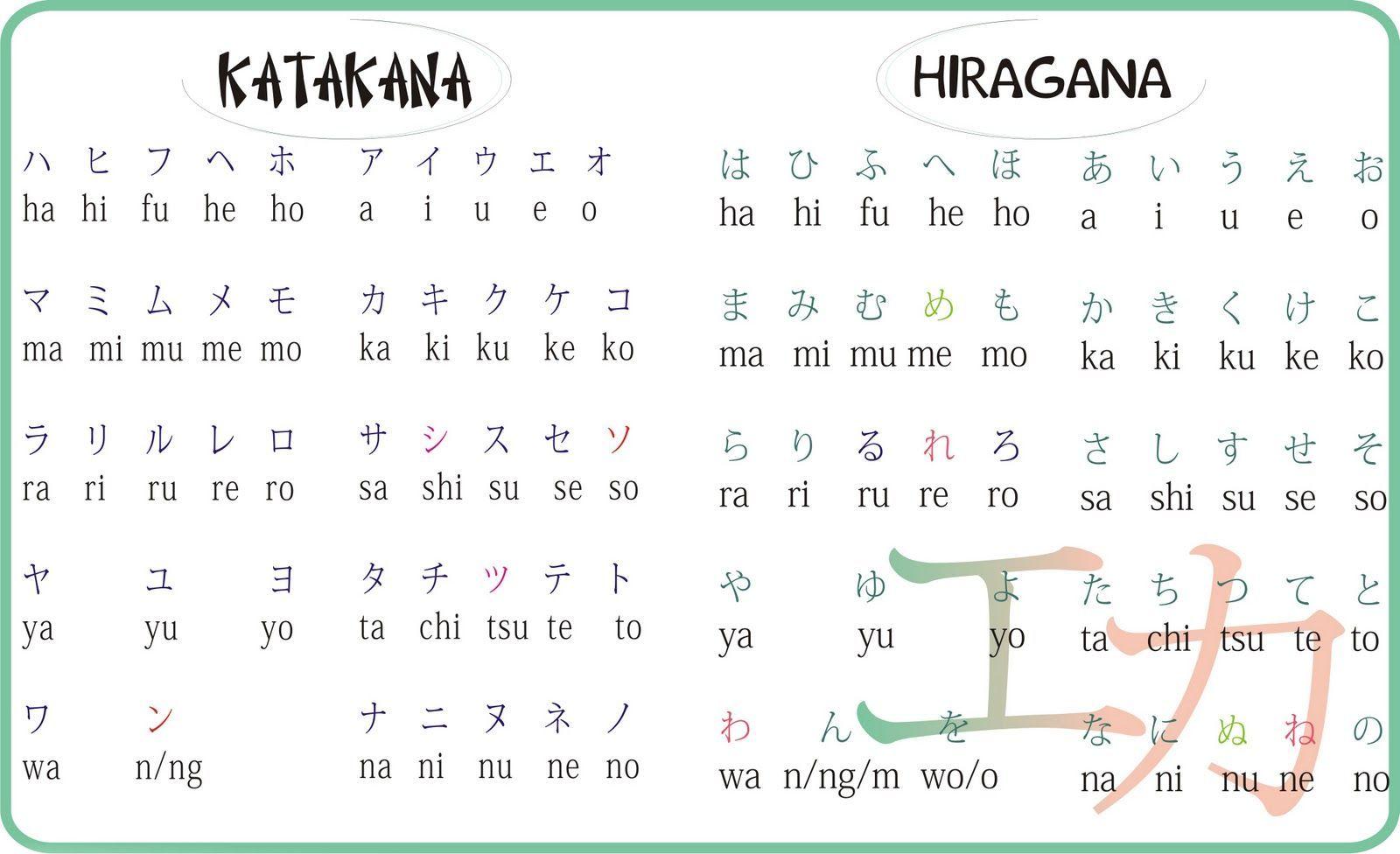 Японская Азбука катаканы и Хираганы