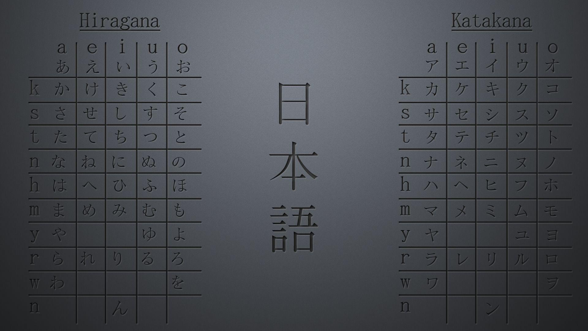 Katakana Wallpapers Wallpaper Cave