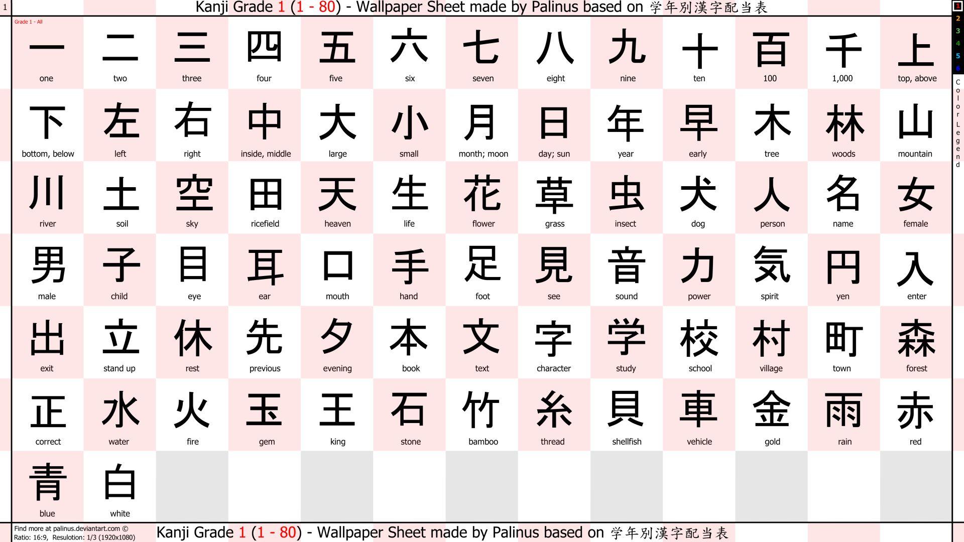 Beginner's Guide to Kanji, Hiragana and Katakana Japanese Writing