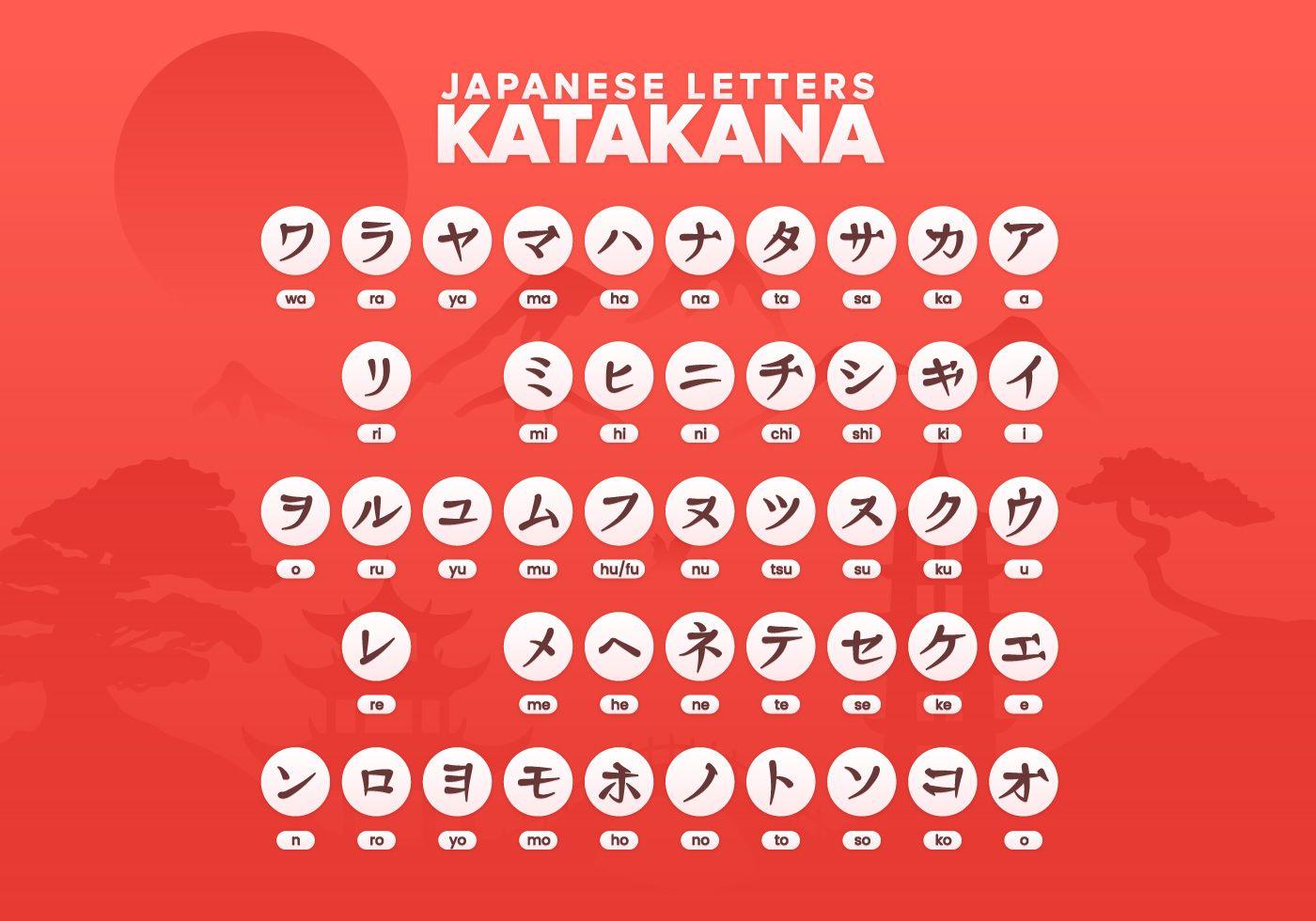 Japanese Letters Katakana Alphabet Free Vector Art, Stock