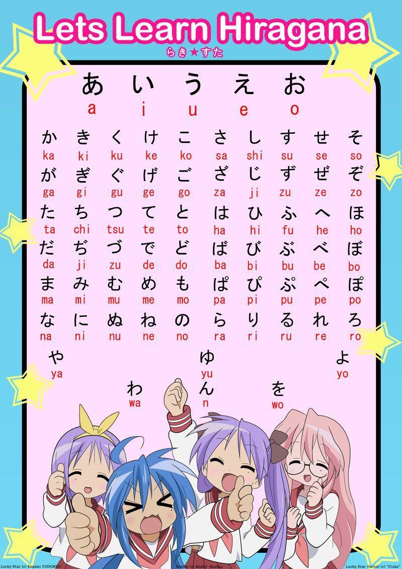 Best Free Japanese Hiragana Chart Wallpaper
