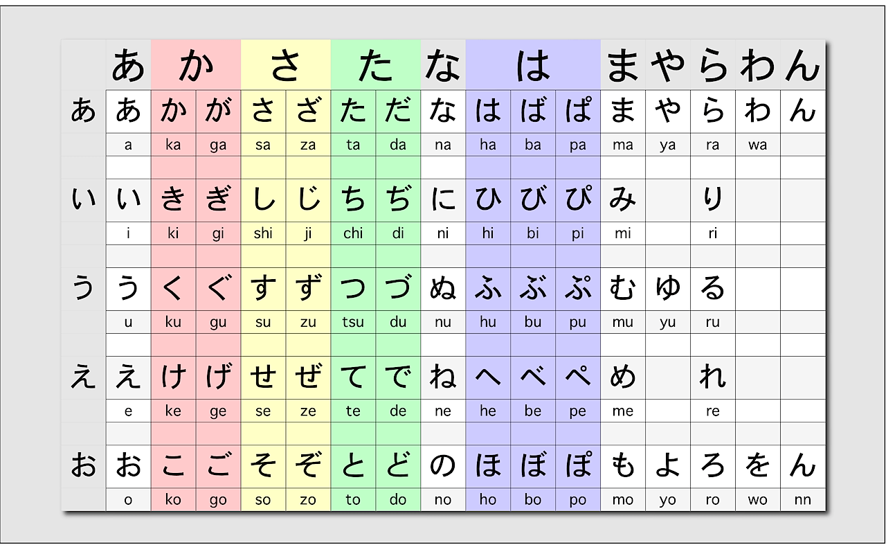 Best Free Japanese Hiragana Chart Wallpaper