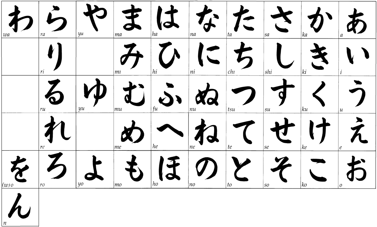 List of Synonyms and Antonyms of the Word: japanese kanji alphabet
