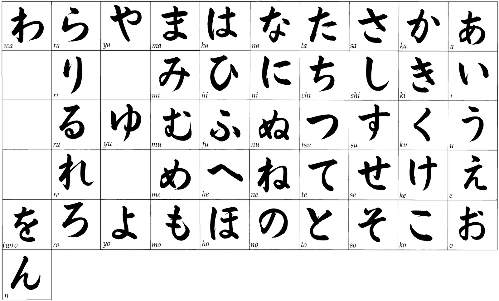 Японская буква 4 буквы сканворд. Японская хирагана. Японская Азбука Хираганы. Таблица годзюон хирагана. Хирагана катакана Japanese Alphabet.